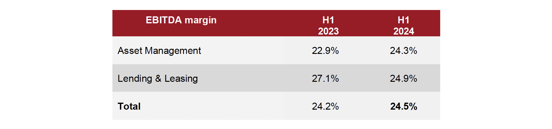 Table-Ebitda-EN-RS.png