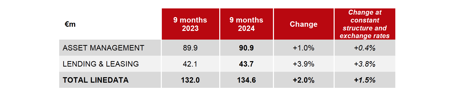 Nine-month 2024 revenue-Table