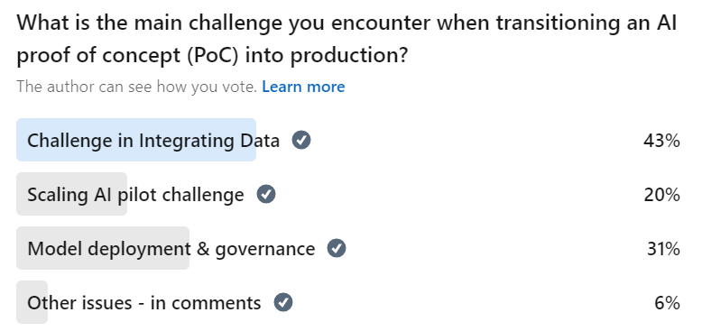 Linkedin Poll highlights data challenges in AI PoC deployment 