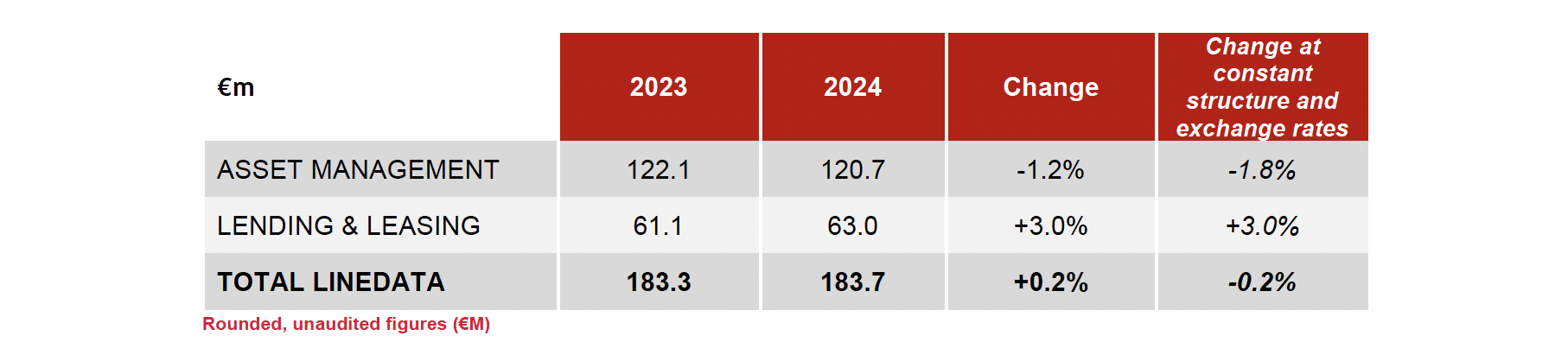 Revenue 2024-Table-EN