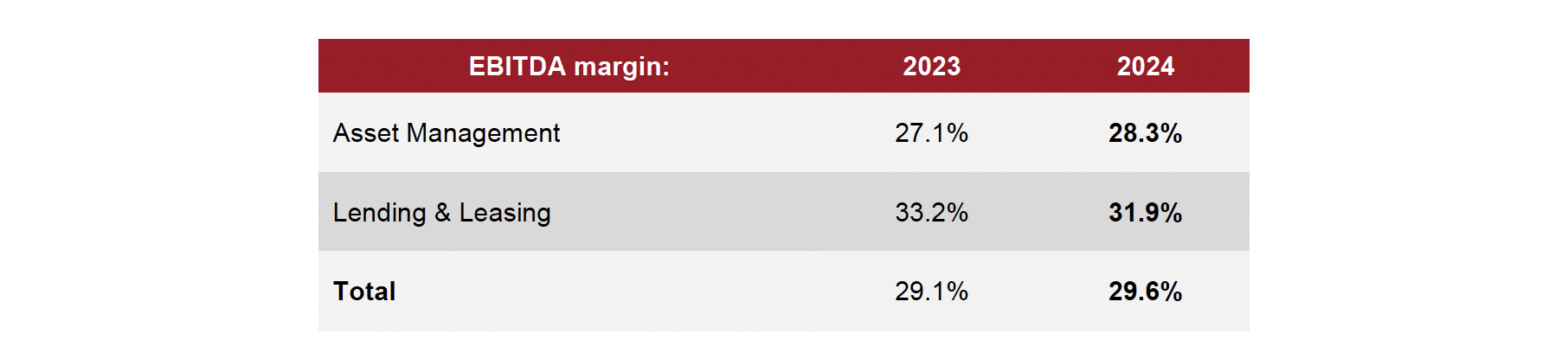 Tab 2-2024 annual results-EN