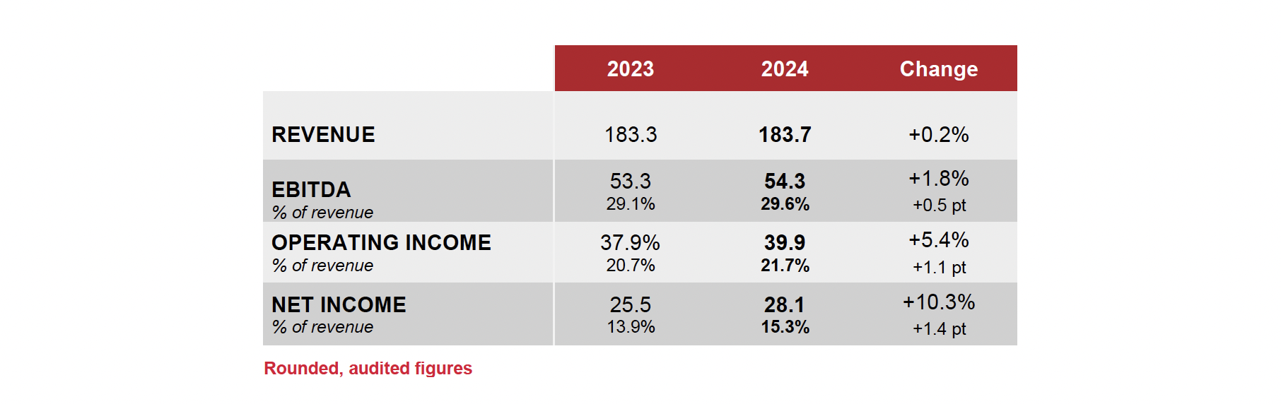 Tab-2024 annual results-EN