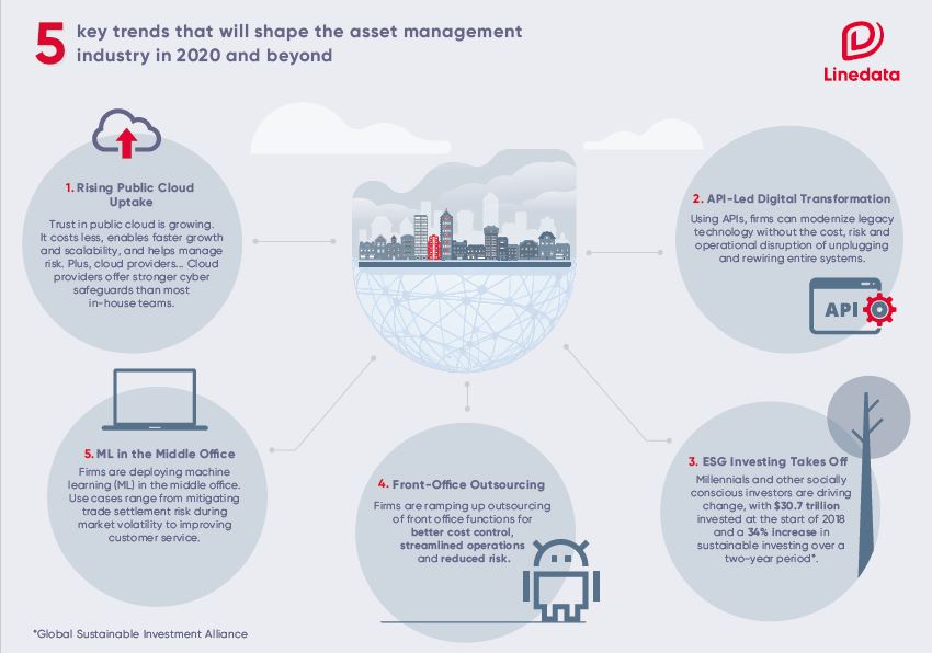 5 Key Asset Management Trends